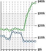 Home Value Graphic